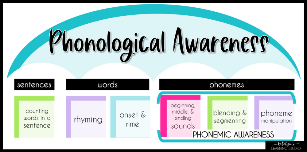 phonemic-awareness-vs-phonological-awareness