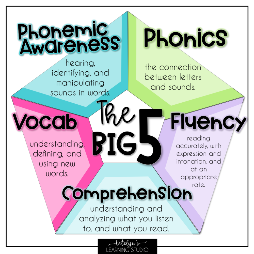 reading skills presentation