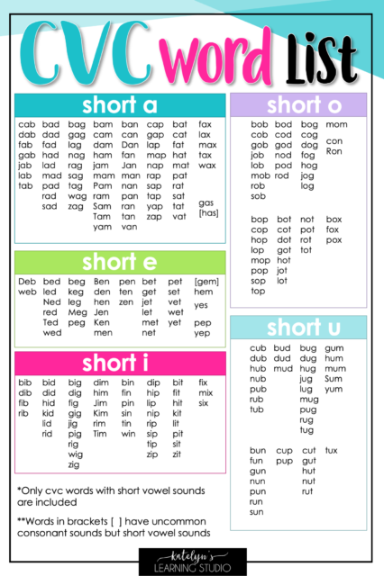 The Best CVC Words Activities and Worksheets