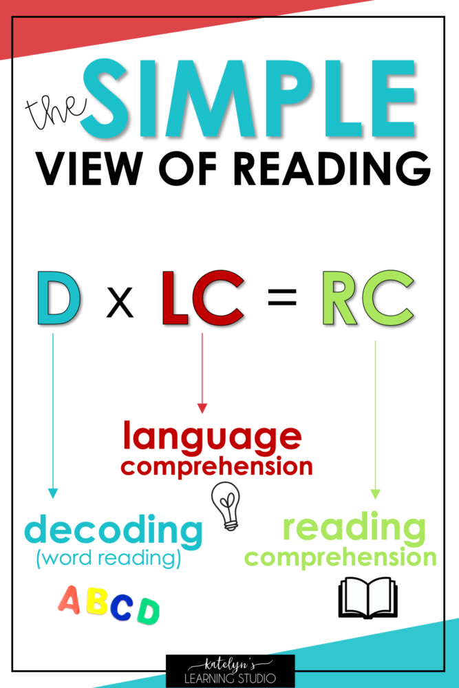 the-simple-view-of-reading