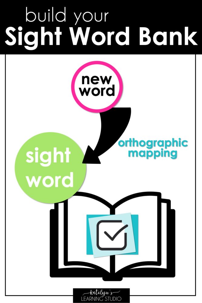 learning-sight-words