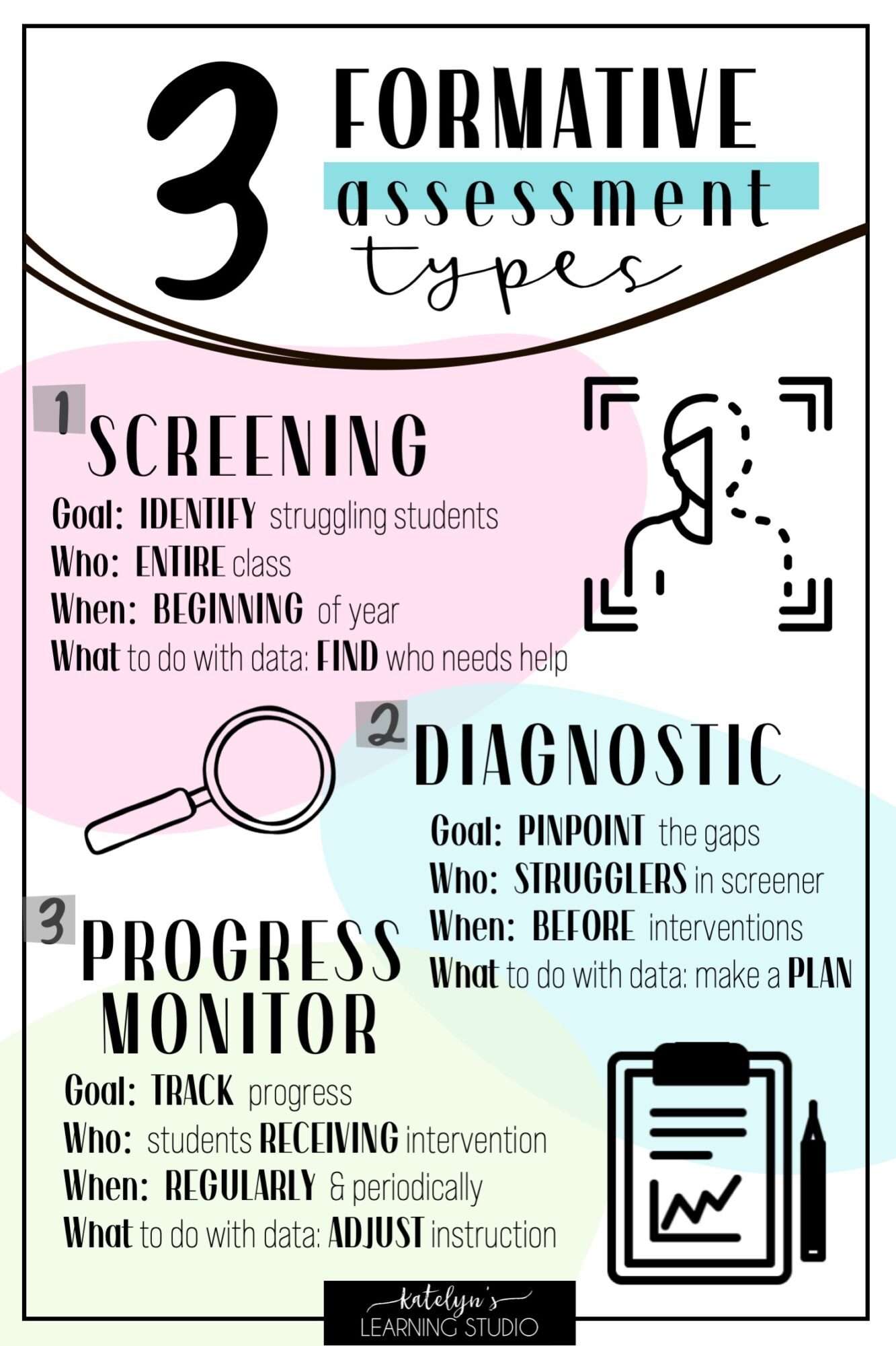 types of formative assignment