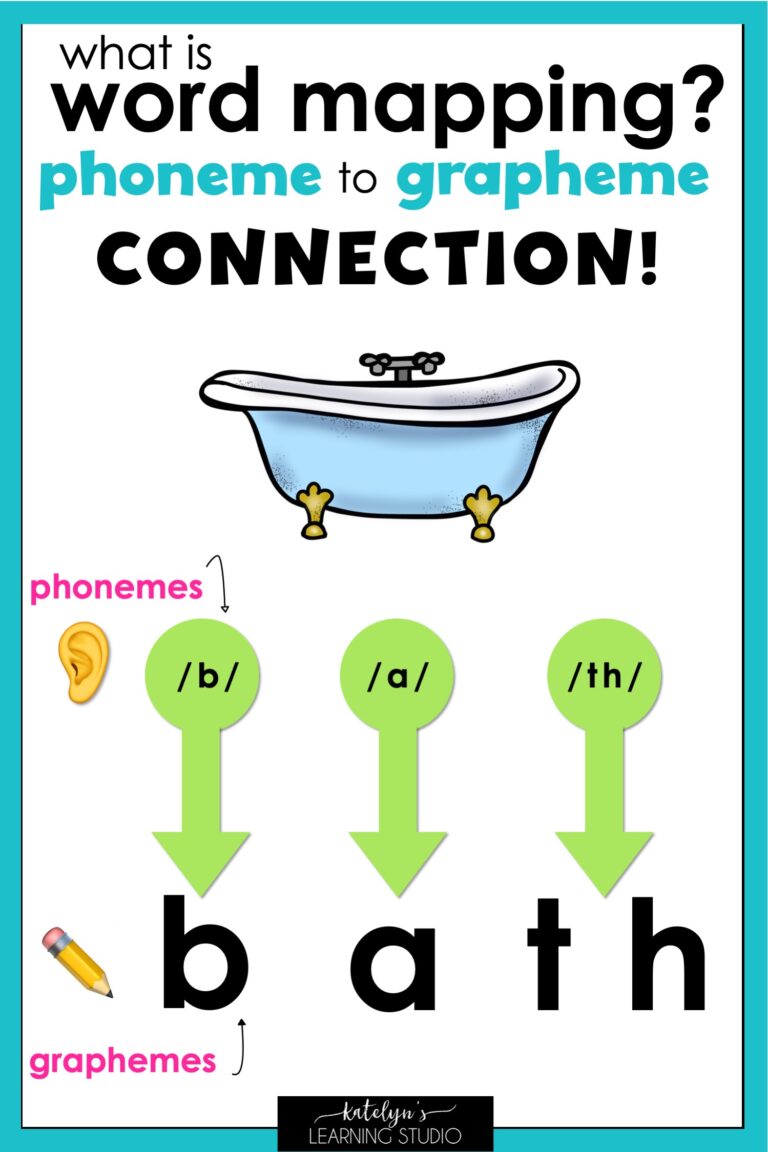 11 Easy Word Mapping Activities For Mapping Graphemes To Phonemes