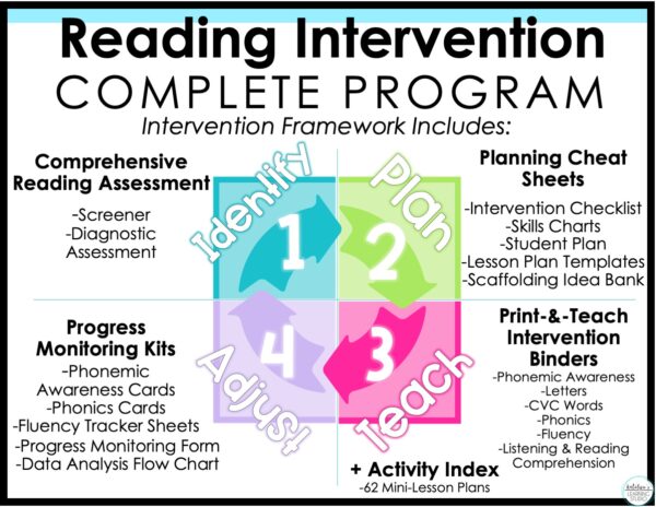 reading-intervention-program