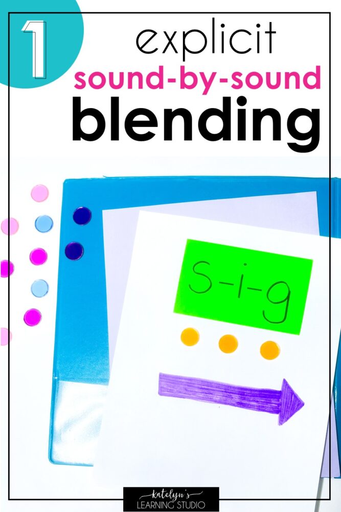 Teaching sound-by-sound blending strategy for nonsense words in kindergarten