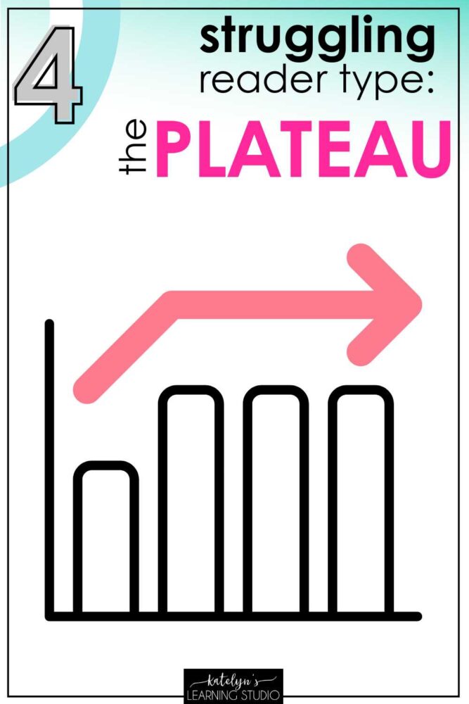 The Plateau - when reading intervention progress stalls and struggling readers stop improving