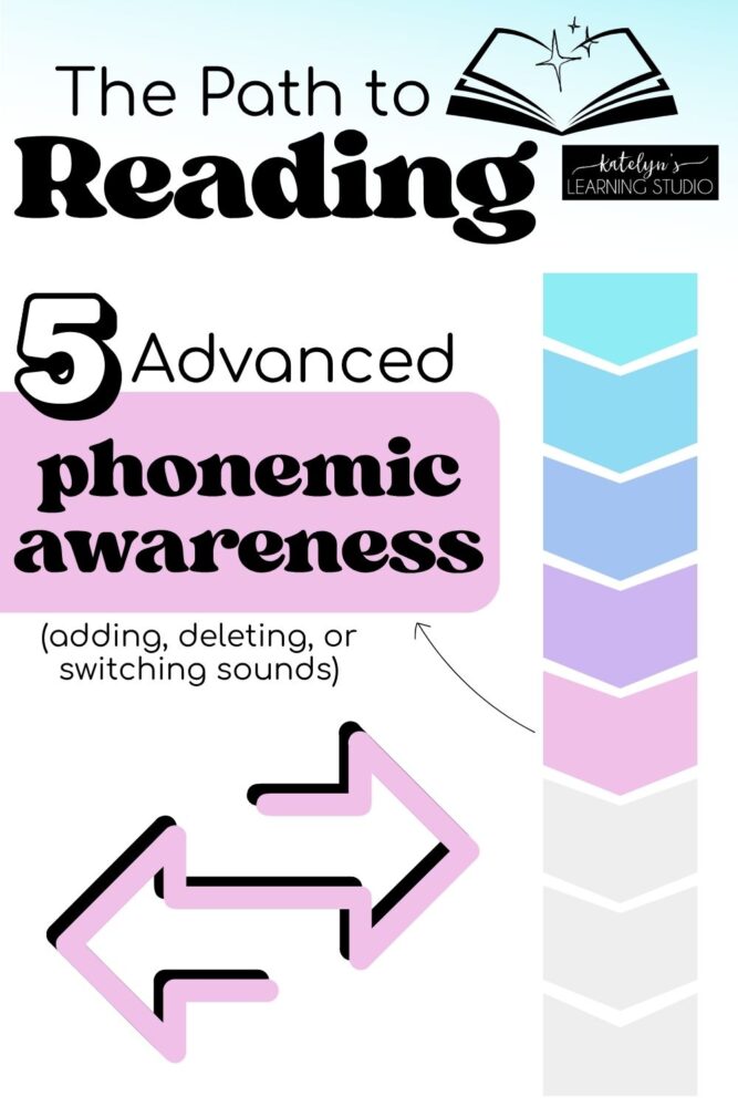 Step 5 on the path to reading - advanced phonemic awareness including adding, deleting, and switching sounds