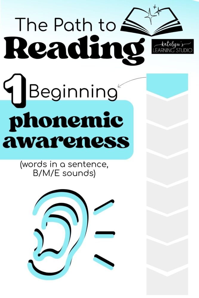 Step 1 on the path to reading - beginning phonemic awareness including words in a sentence and beginning, middle, and ending sounds
