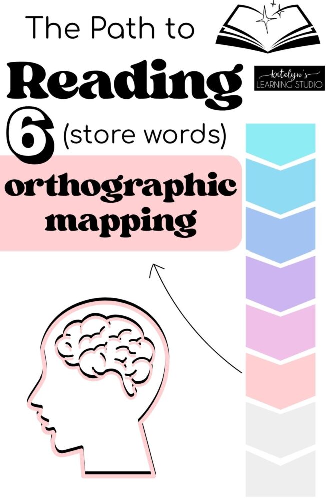 Step 6 on the path to reading - orthographic mapping where students store words in long-term memory