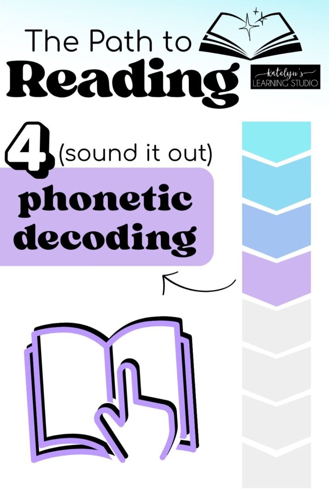 Step 4 on the path to reading - phonetic decoding where students sound out words using letter knowledge