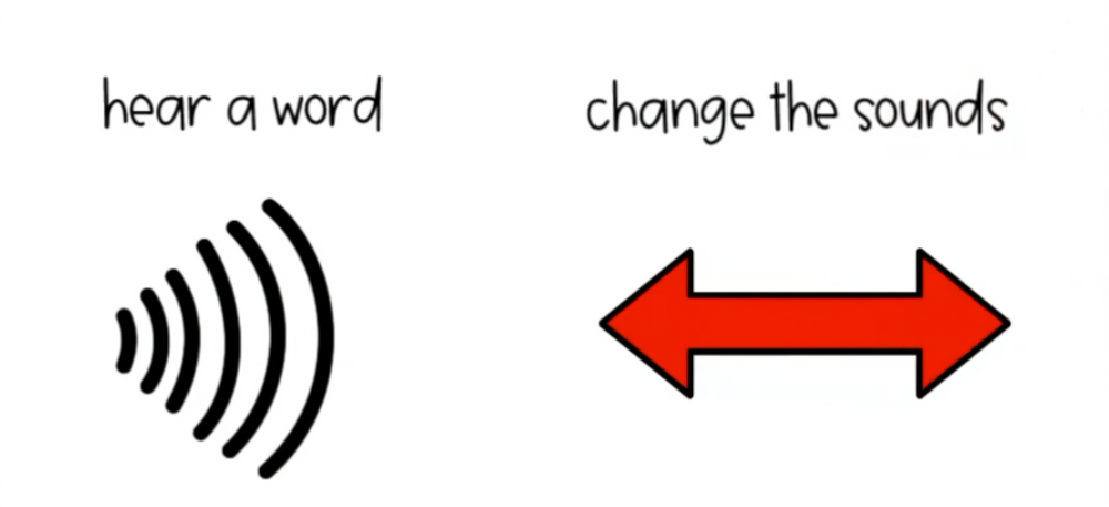 Advanced phonemic awareness - hearing a word and changing the sounds in it